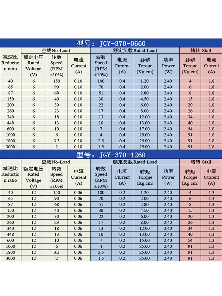 JGY370微型直流减速大扭矩马达自锁调速涡轮蜗杆电机12V24V8MM轴 - 图2