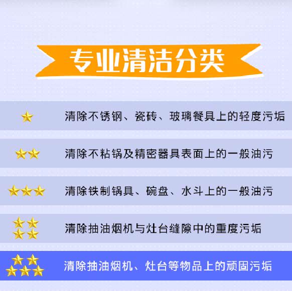 妙洁钢丝球家用清洁球不锈钢洗锅刷不掉丝厨房刷锅洗碗金属钢丝球,淘宝优惠券,粉丝福利购,淘宝优惠卷