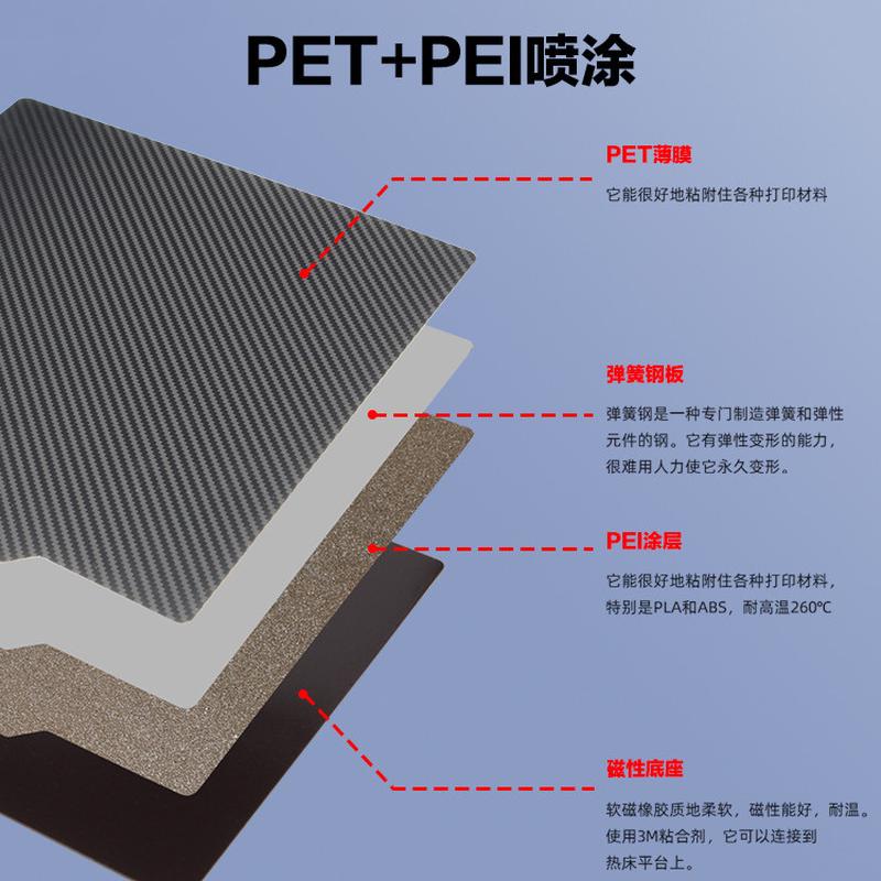 3DSWAY3D打印机配件双面PET碳纤纹PEI喷涂弹簧钢片磁吸防翘平台 - 图2