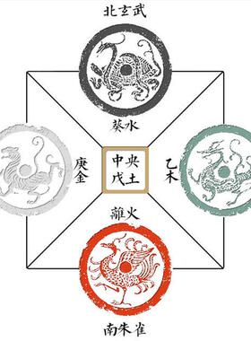 正宗天然五色土化解厨房在西北角昆仑山五行土五方土缺角奠基黄土