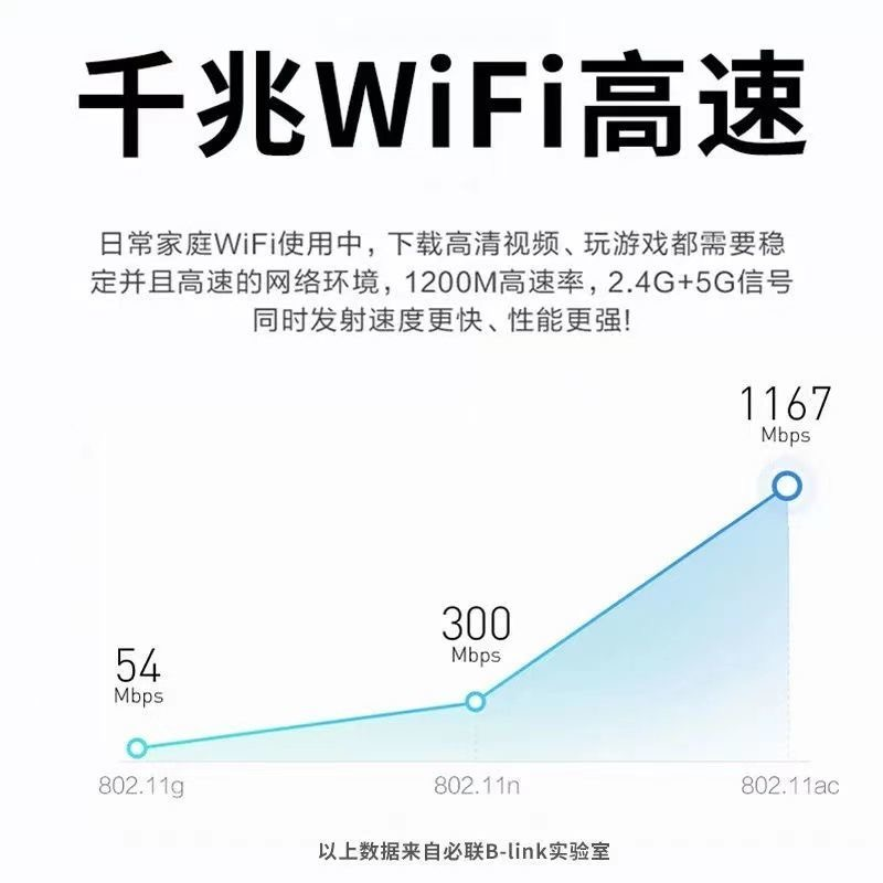 LB-LINK必联路由器家用高速全千兆端口穿墙王无线WIFI大功率增强器5G双频1200M电信联通移动大户型电竞漏油器-图0