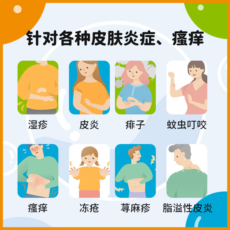  盐野义药品海外国际皮肤科药品