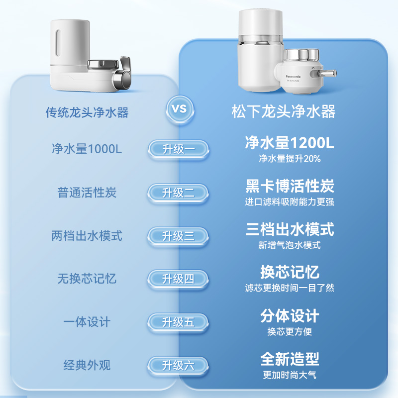 松下龙头净水器家用直饮水龙头过滤器自来水宿舍净化器滤水器厨房 - 图0