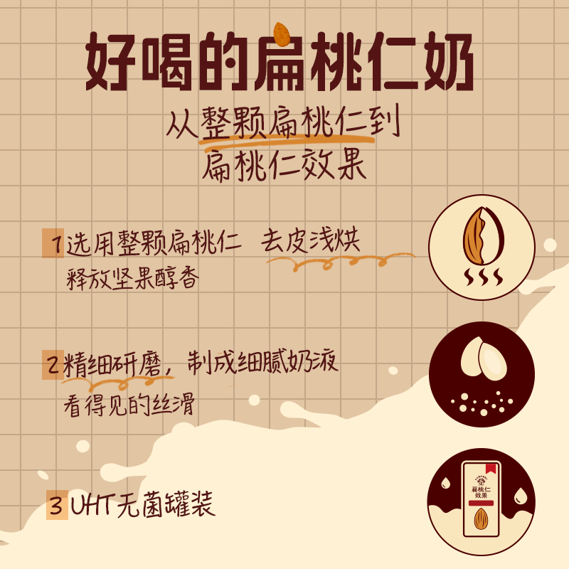 【交个朋友直播间】格力高&ohmyfood姜黄维E黄金奶 - 图0