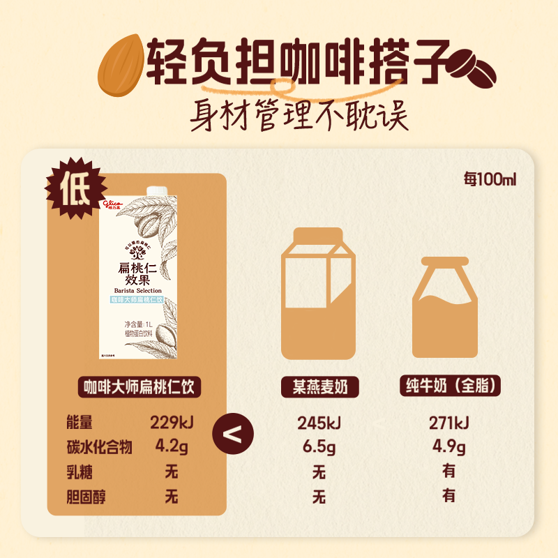 格力高扁桃仁效果咖啡大师坚果奶饮品植物奶咖啡专用饮品,淘宝优惠券,粉丝福利购,淘宝优惠卷