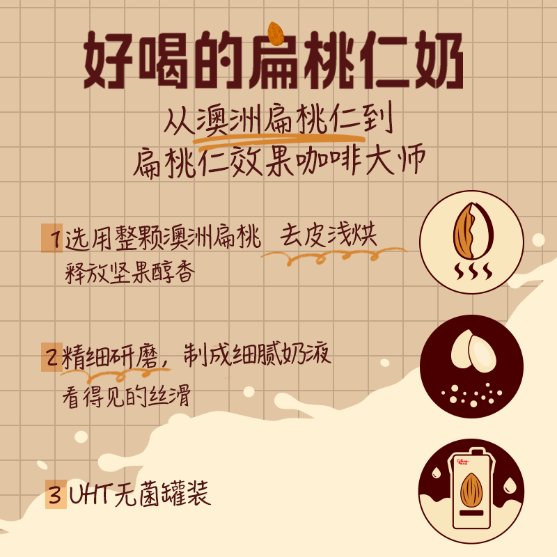 格力高扁桃仁效果咖啡大师坚果奶饮品植物奶咖啡专用饮品,淘宝优惠券,粉丝福利购,淘宝优惠卷