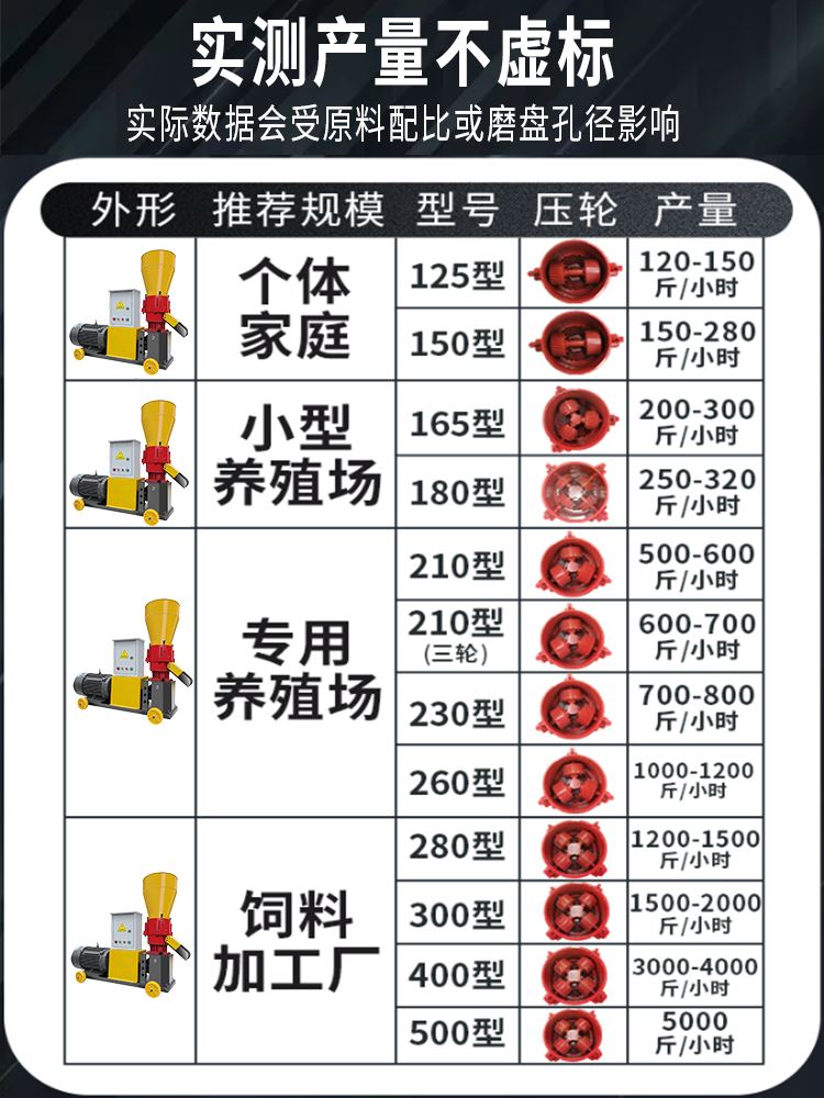 饲料颗粒机家用养殖鸡鸭鱼兔牛羊猪220v秸秆造粒设备小型颗粒机器