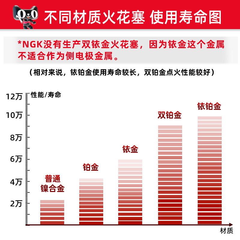 NGK铱合金火花塞FR6EI 2687翼神风迪思ASX劲炫传祺GS5标致4008 - 图1