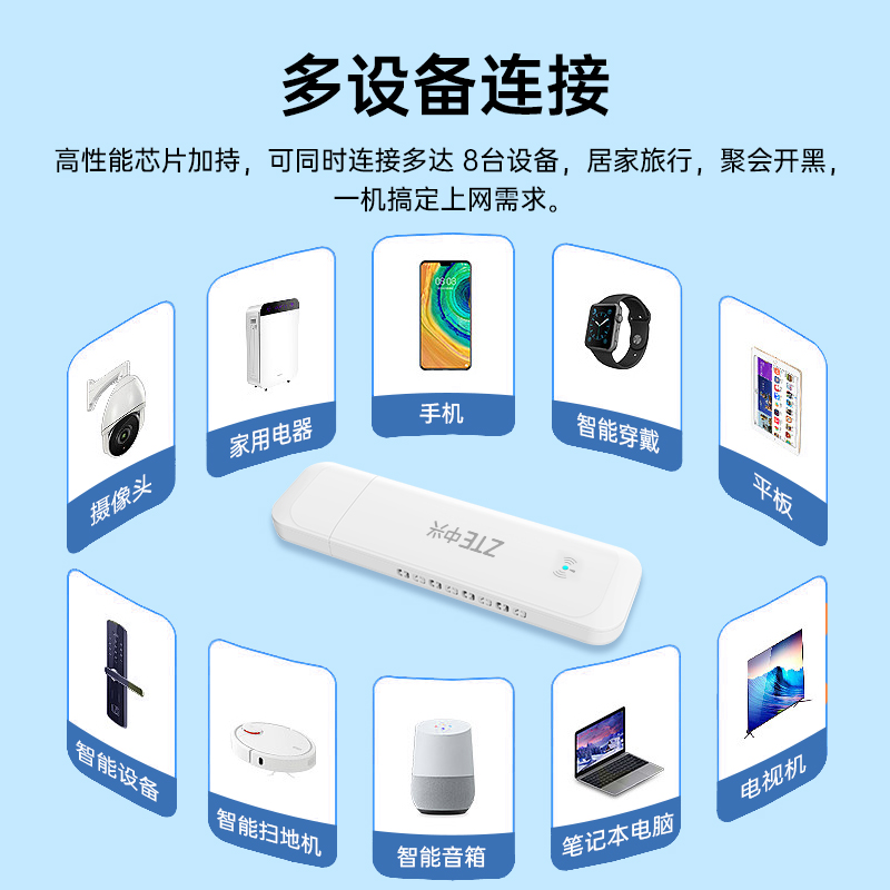 移动电信高速上网ZTE中兴随身WiFi免插卡便携式热点移动无线wifi车载出租房上网神器全国通用流量不限速4GF31 - 图2