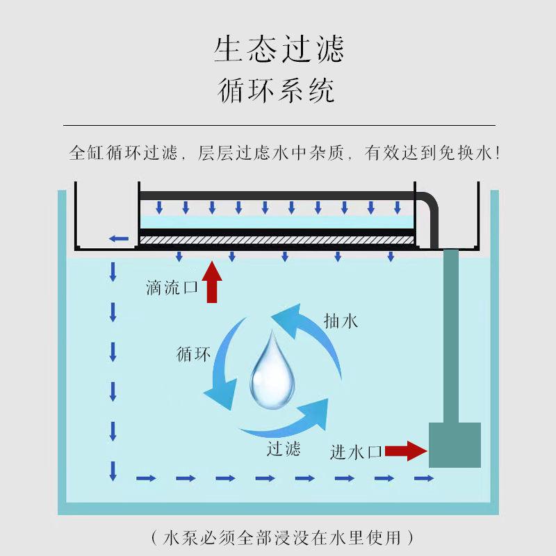 鱼缸翻盖式顶盖多功能一体式过滤生态循环懒人养鱼带灯通用型盖子