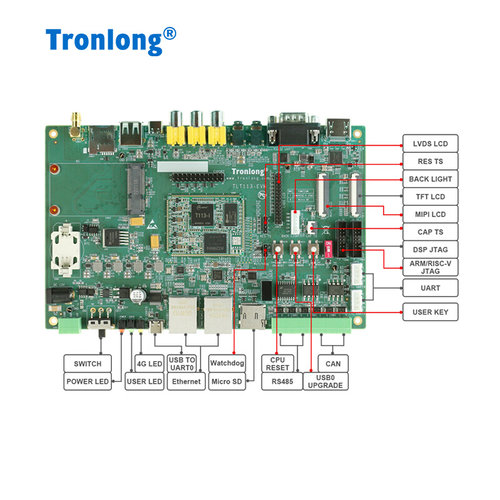 创龙全志T113-i工业开发板国产1.2GHz双核A7 RISC-V DSP T113-S3-图1