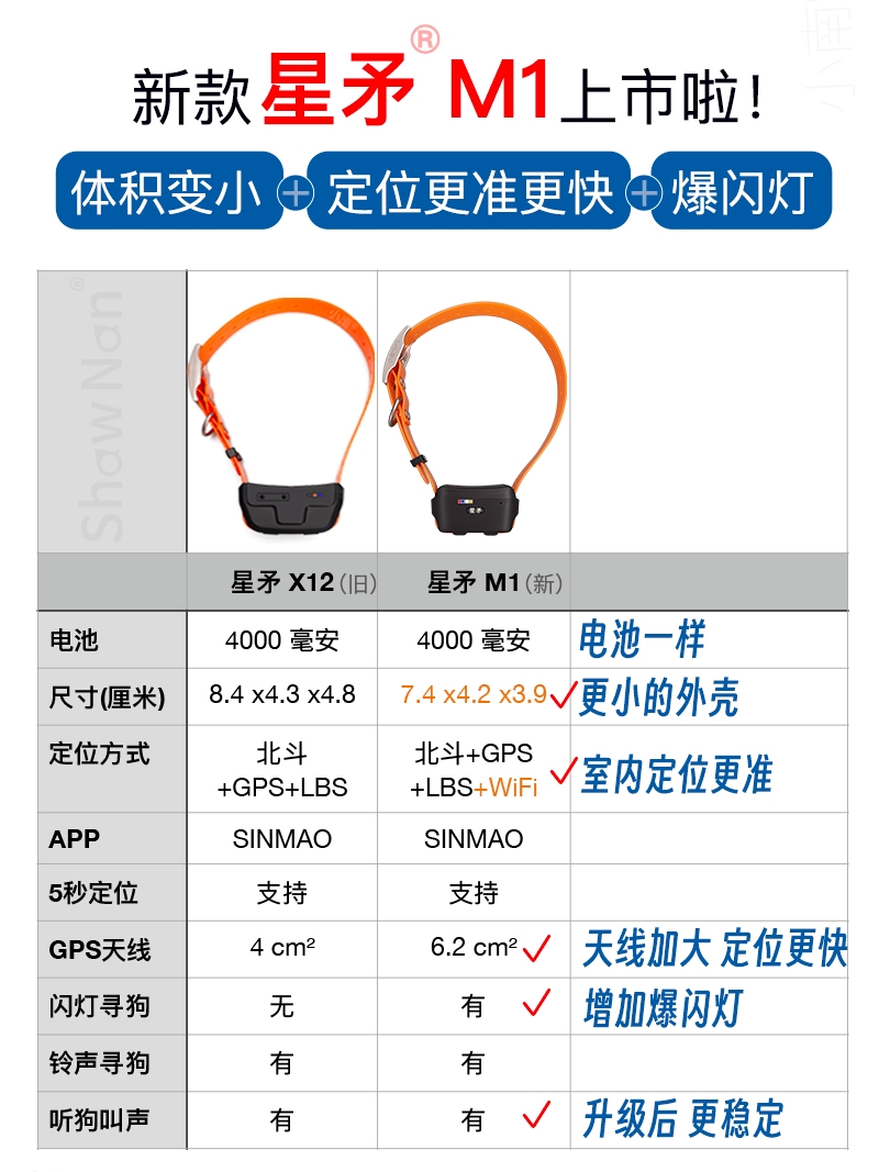 星矛旗舰店M1 防水宠物犬打猎狗定位GPS卫星北斗羊追踪项圈找防丢 - 图3