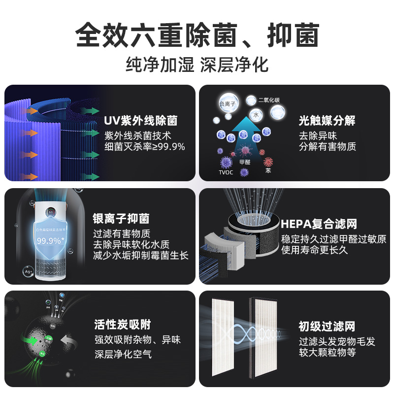 杜邦无雾加湿空气净化器一体机家用静音孕妇婴儿除甲醛除二手烟味