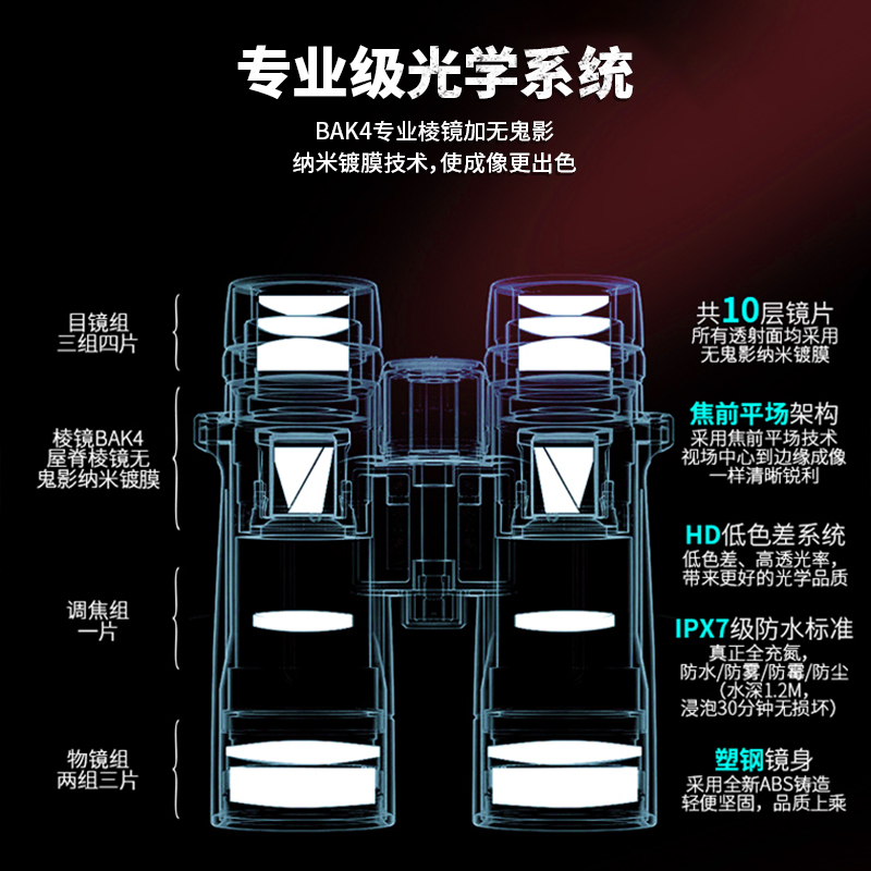 双筒望远镜高倍高清专业级便携式手机日夜两用军看演唱会观剧观鸟 - 图0