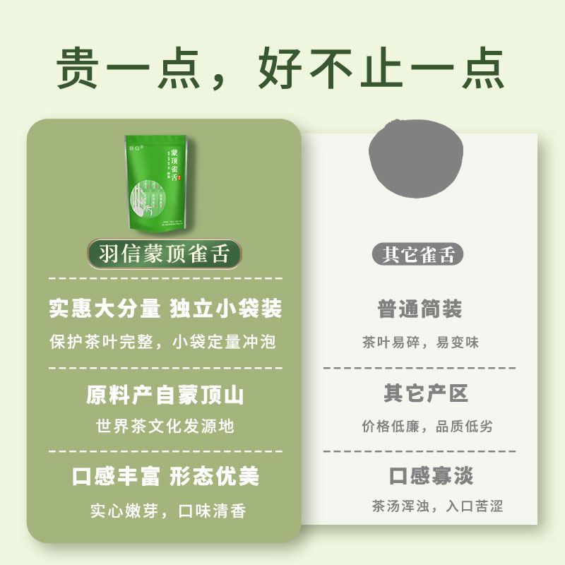 羽信蒙顶雀舌特级明前2024蒙顶山新春绿茶叶独立小包袋官方旗舰店