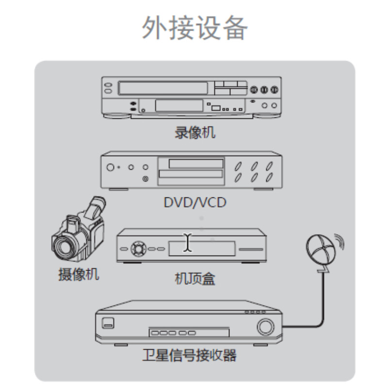 海信电视原装外接信号线三合一转接线转换线AV线三色线正品-图1