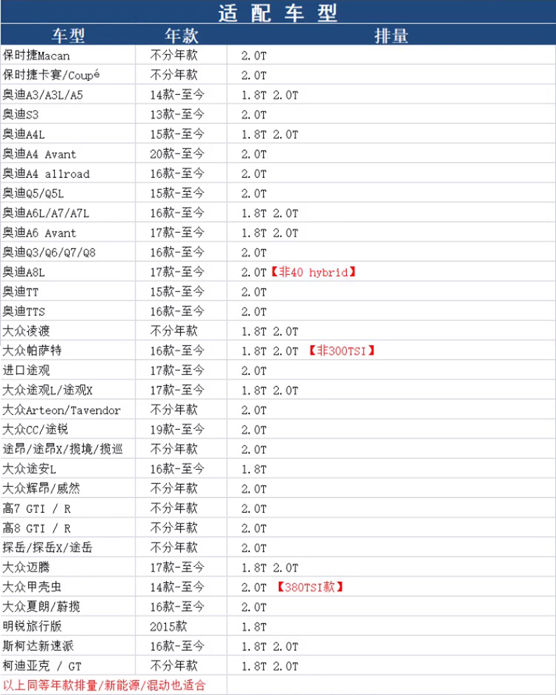 适配奥迪新A3L A6L Q3 TTS机滤A6 Avant旅行车A4 allroad机油滤芯-图1