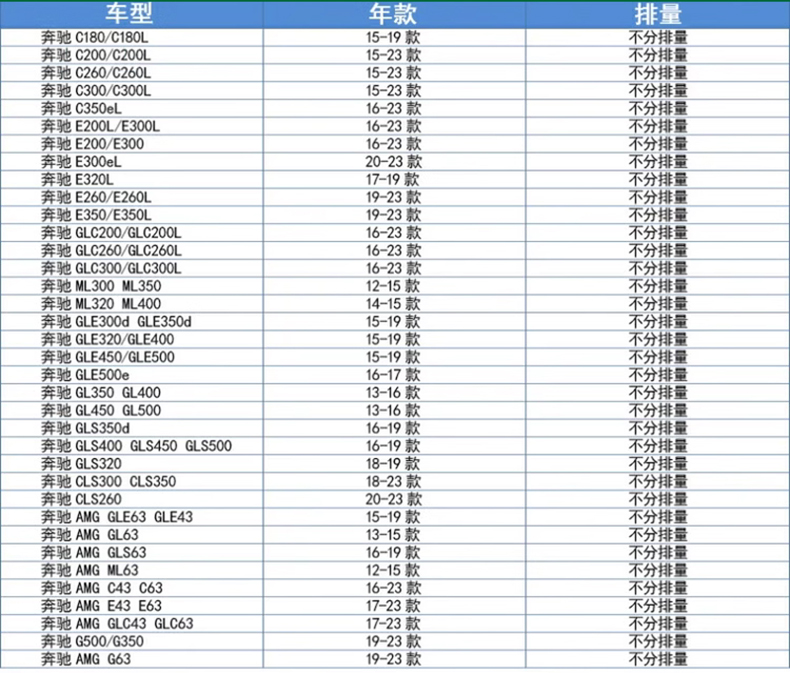 适配奔驰C180L GLC200  C260L C200L GLC260 GLC300外置空调滤芯 - 图1