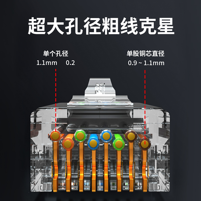 纤飞六类网线水晶头超六超五类七类工程家用千兆网络rj45接头屏蔽 - 图1