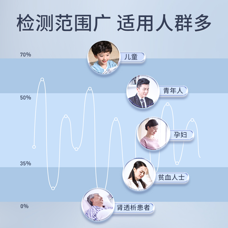三诺GM501优易血糖仪试纸工厂直发家用精准测血糖仪器医用糖尿病 - 图2