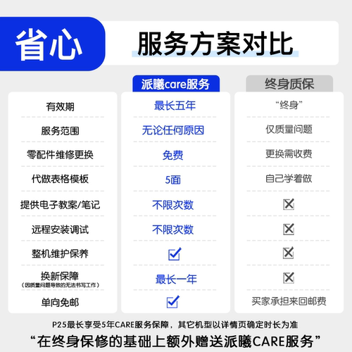 【派曦】快抄宝自动写字机器人全手写笔迹表格仿打印机教案绘画 - 图2