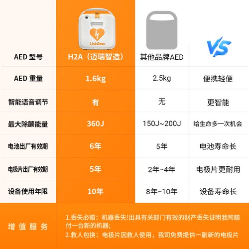 迈瑞联鹿AED便携式除颤仪家用心脏自动除颤器应急救护一体机车载 - 图2