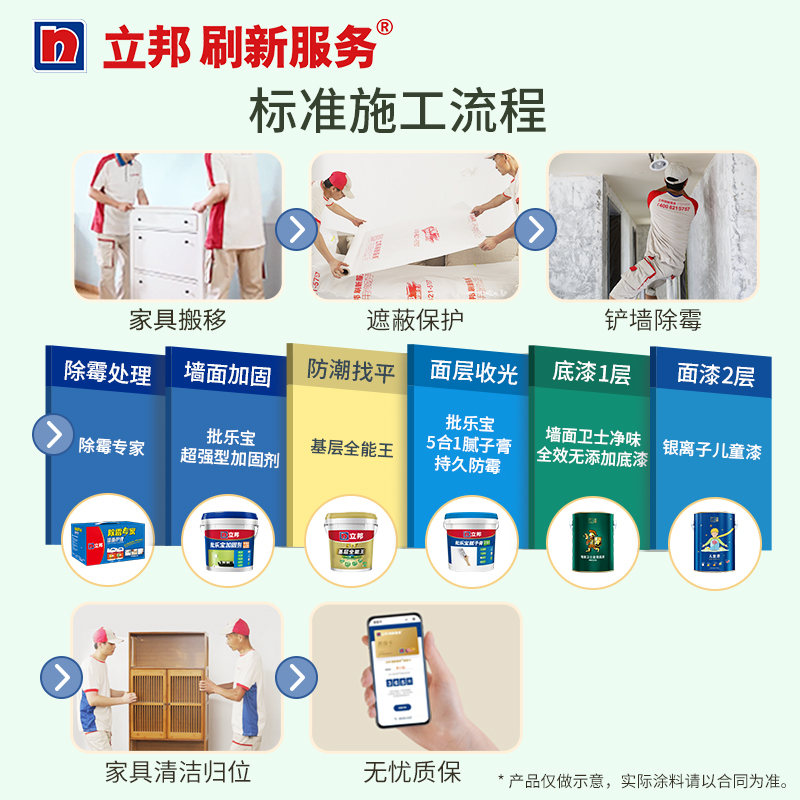 Nippon Paint Refresh Service Mildew Antibacterial Wall Renovation Package