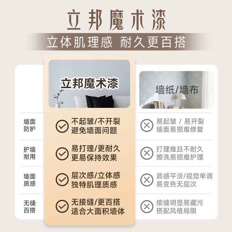 Nippon Magic Paint Old House Renovation Old House Renovation