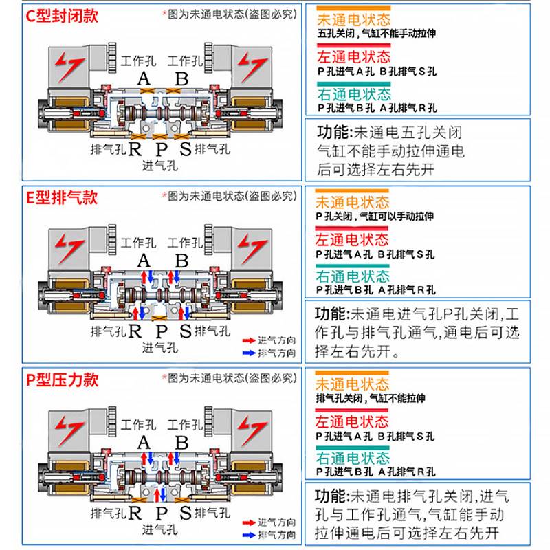 亚德客4V33010双头电磁阀4V330E10 CEP三位五通电磁阀 4v330C - 图0