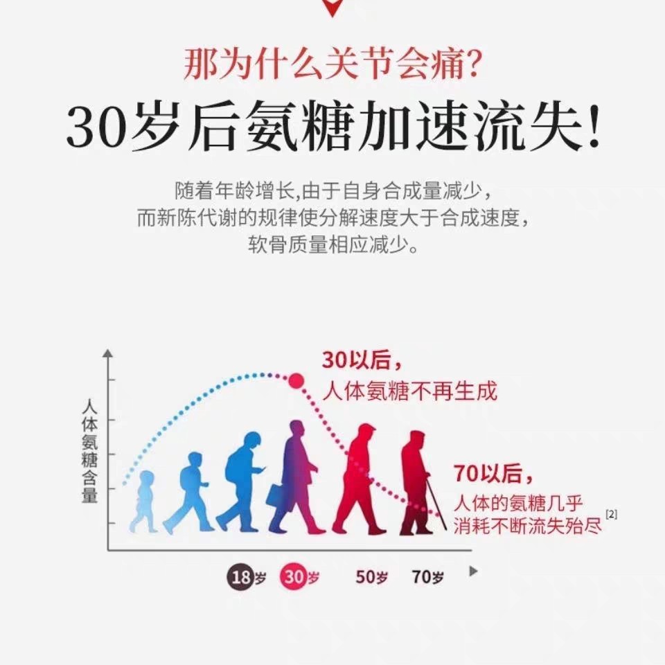 正品奈米博士氨糖VE凝露厦门旅游2瓶装套盒纳米外用舒缓肩周颈膝 - 图1