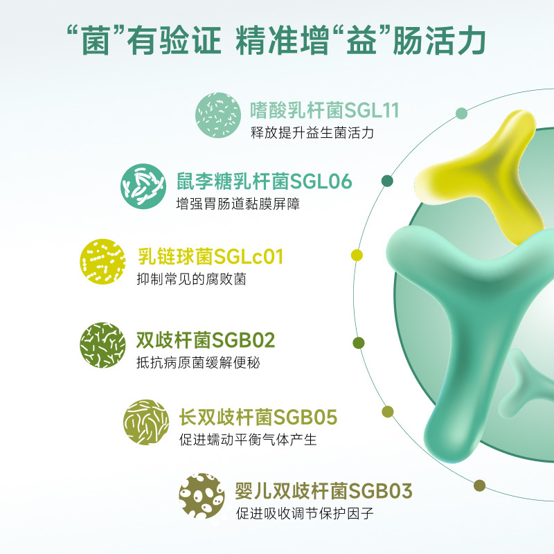  Nutrileya保健品海外益生菌