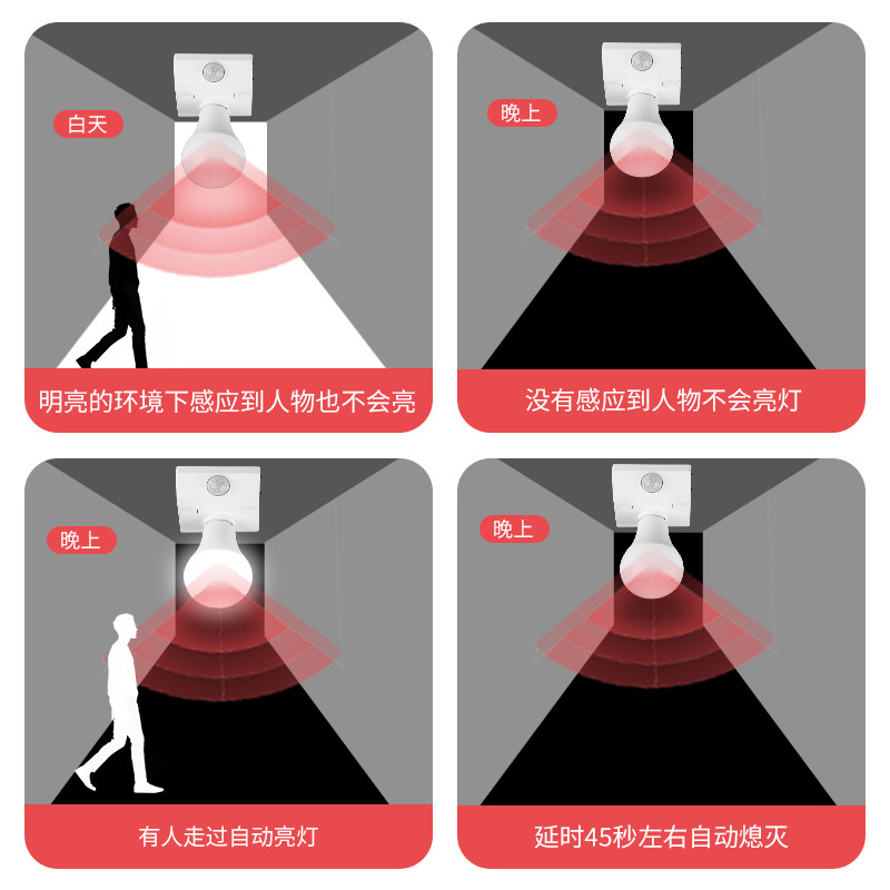 人体感应灯座螺口灯头楼道延时红外线感应开关过道延时LED灯底座,淘宝优惠券,粉丝福利购,淘宝优惠卷
