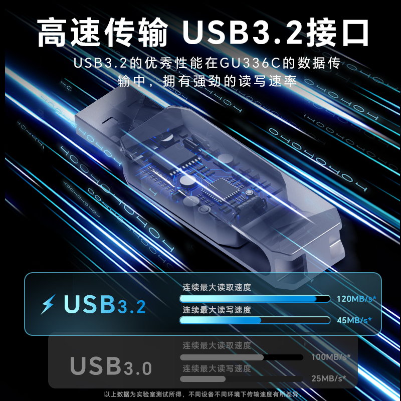 长城手机U盘usb3.2高速256G大容量typec双接口电脑手机u盘可定制-图1