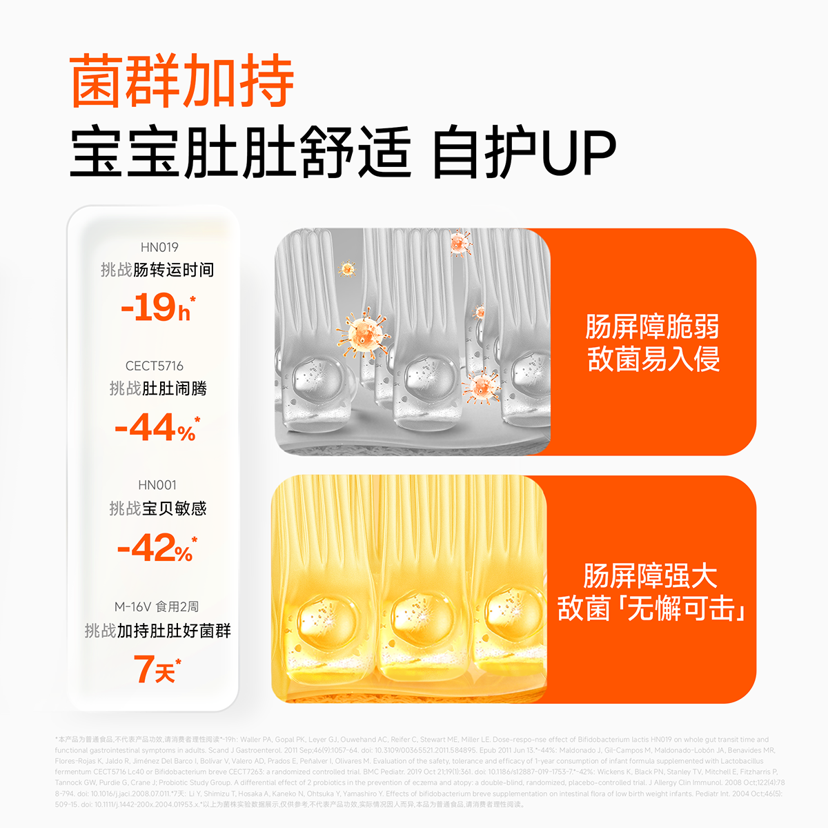 万益蓝WonderLab儿童益生菌肠胃呵护婴幼儿益生菌消化宝宝菌30瓶