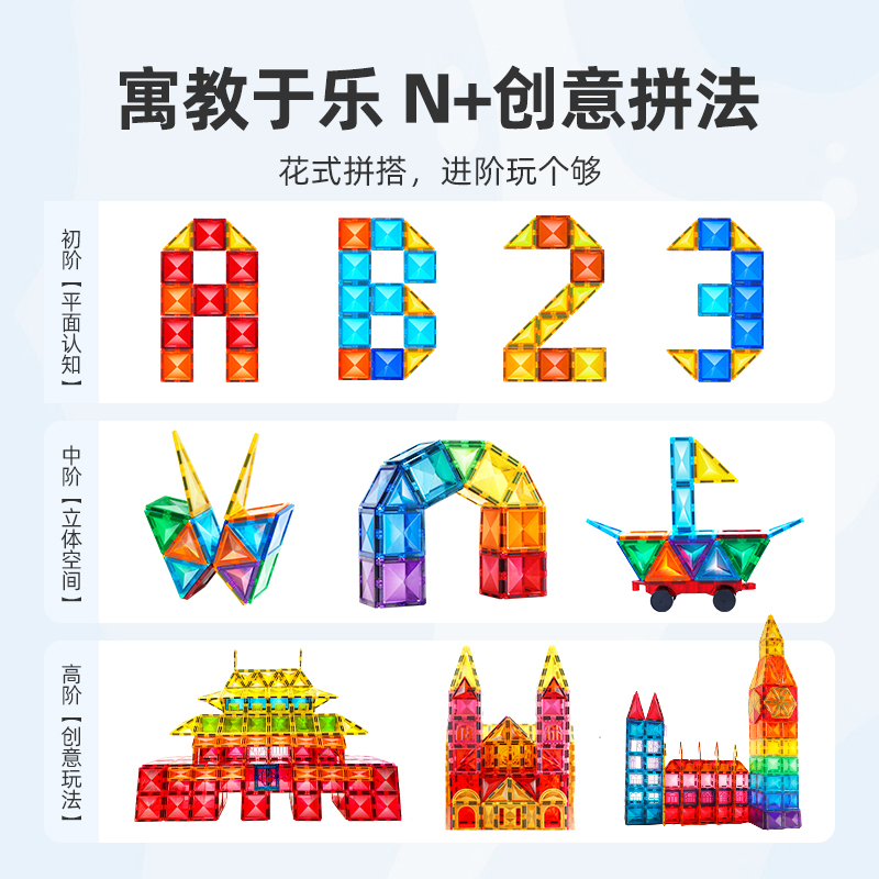 【胡可直播】潘多象明艳钻面彩窗磁力片儿童玩具益智积木拼装礼物