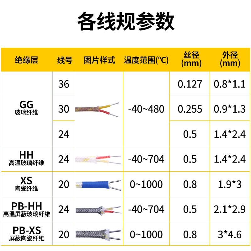 K型热电偶测温线探头高温焊点迪克维玻璃纤维GG高精度温度传感器,淘宝优惠券,粉丝福利购,淘宝优惠卷