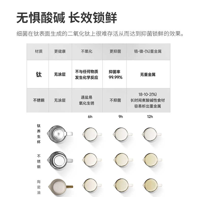 韩国Glasslock纯钛养生壶家用多功能办公室小型养生杯自动煮茶器 - 图2