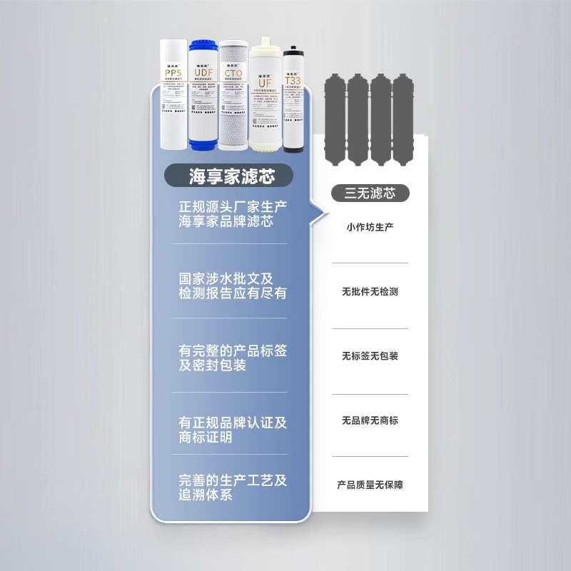 净水器滤芯通用家用全套10寸pp棉活性炭RO反渗透膜净水机过滤芯-图1