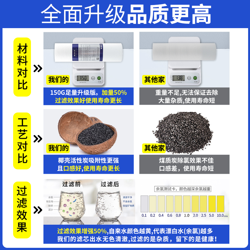 适配海尔HSNF-1500P1(400)施特劳斯净水器1500P0/P0A/全套滤芯-图3