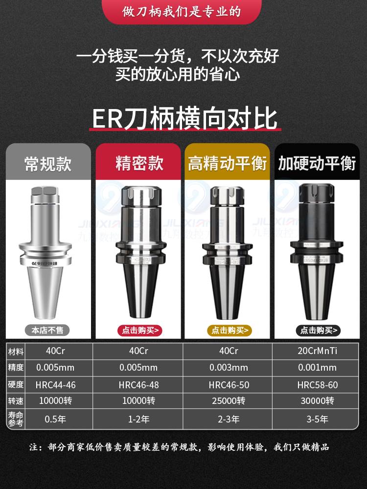 数other控刀柄BT40BT50BTc30动平衡高精度ER32EnR25ER中16加工心c - 图2