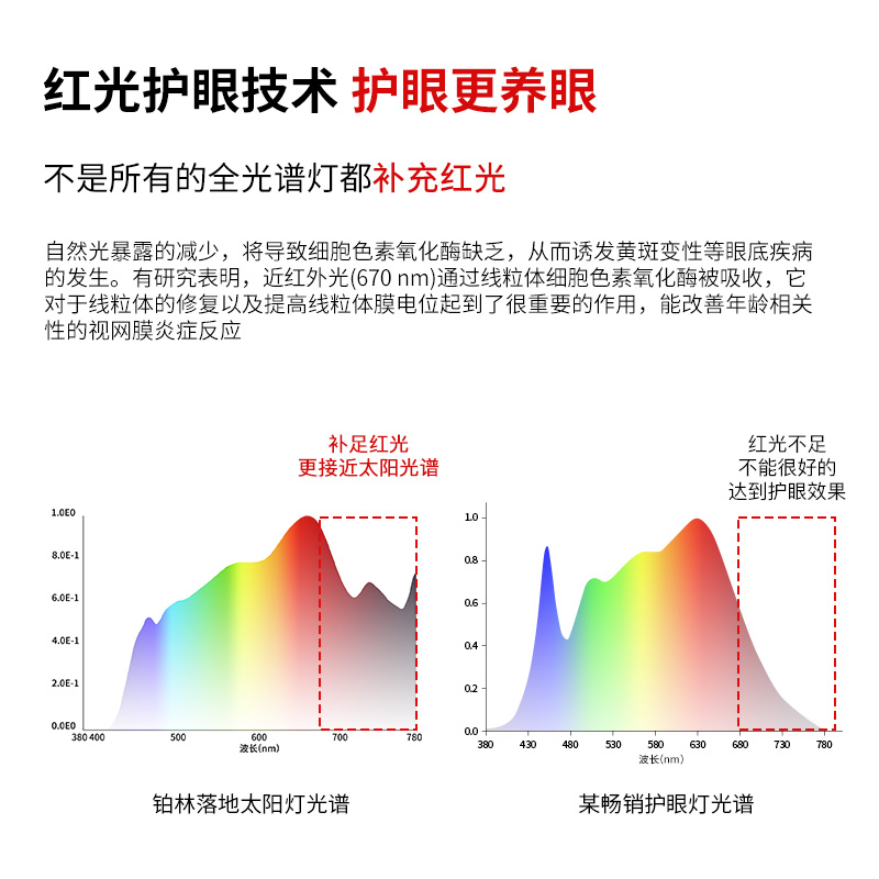 铂林太阳灯全光谱落地护眼灯学习台灯专用阅读灯客厅大路灯钢琴灯 - 图1