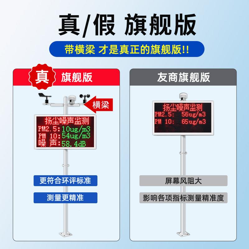 扬尘监测系统工境地p声音实时在线pm2普锐森社.5m1噪0粉尘环监检 - 图0