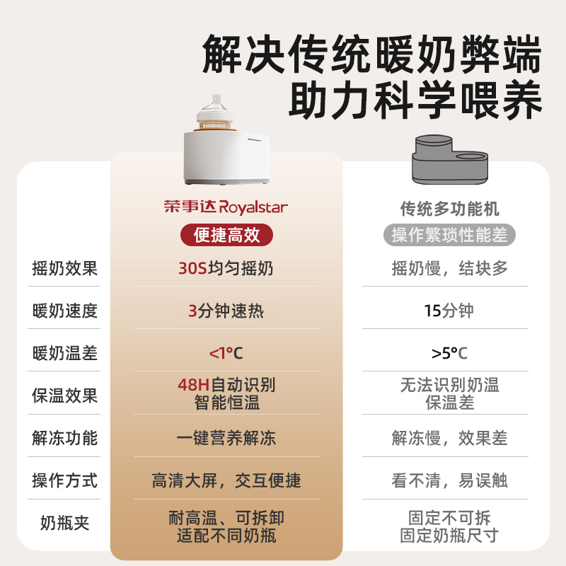 荣事达摇奶器恒温二合一温奶器暖婴儿全自动电动奶粉搅拌器一体机
