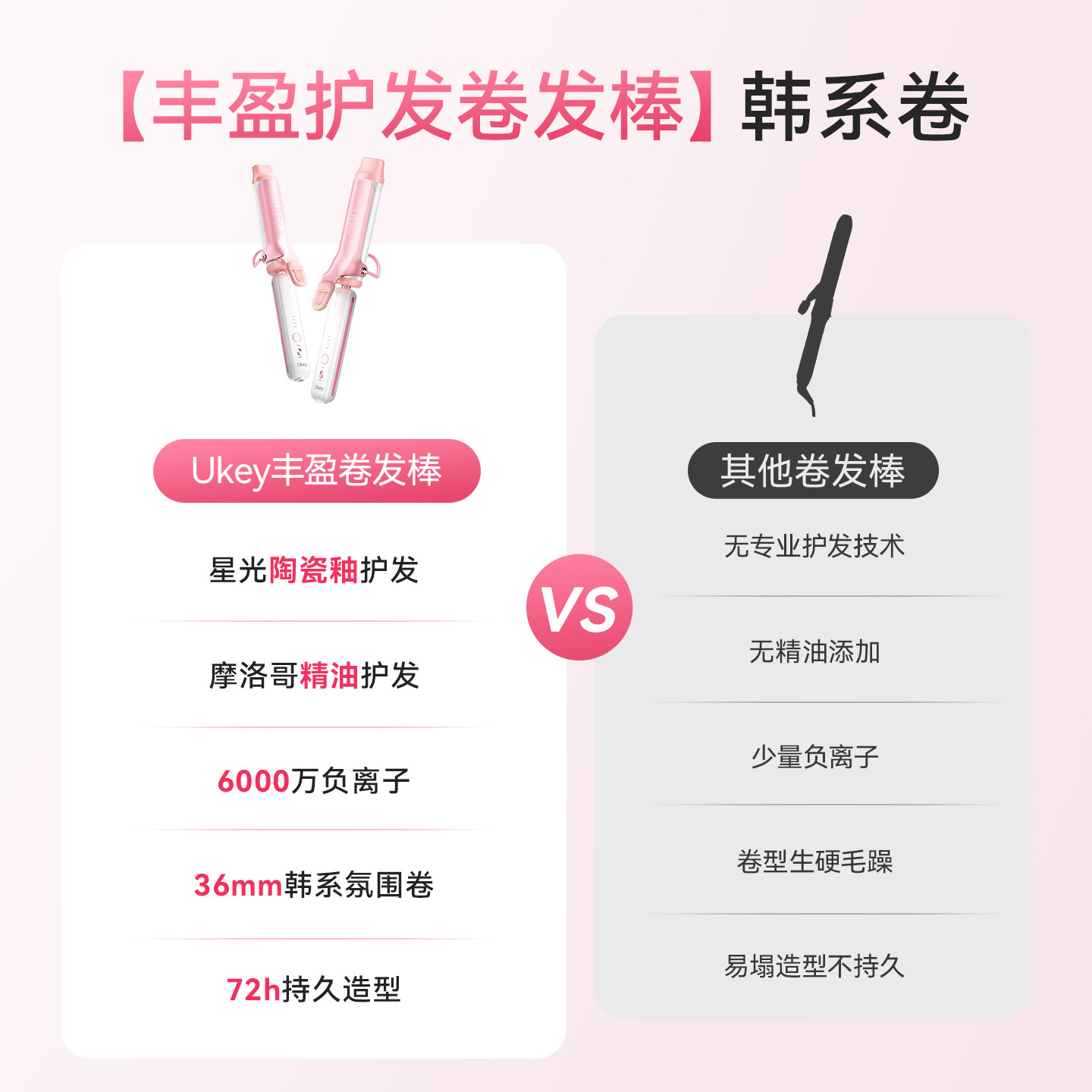ukey丰盈卷发棒手动36mm水波纹持久定型不伤发负离子蓬松大波浪卷