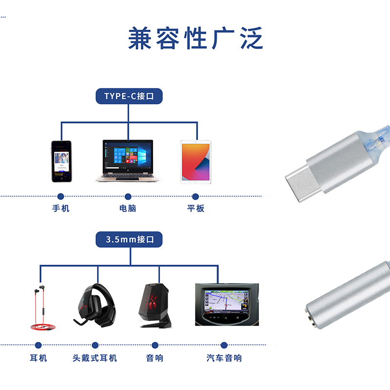 jm6小尾巴dac解码耳机转接头科胜讯cx31993小尾巴typec便携一体机 - 图2