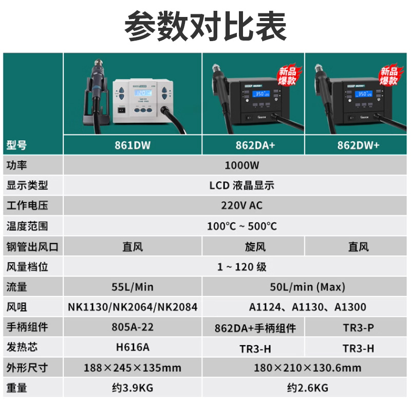QUICK快克861DW热风枪数显高频可调温862手机维修烙铁热风拆焊台 - 图2