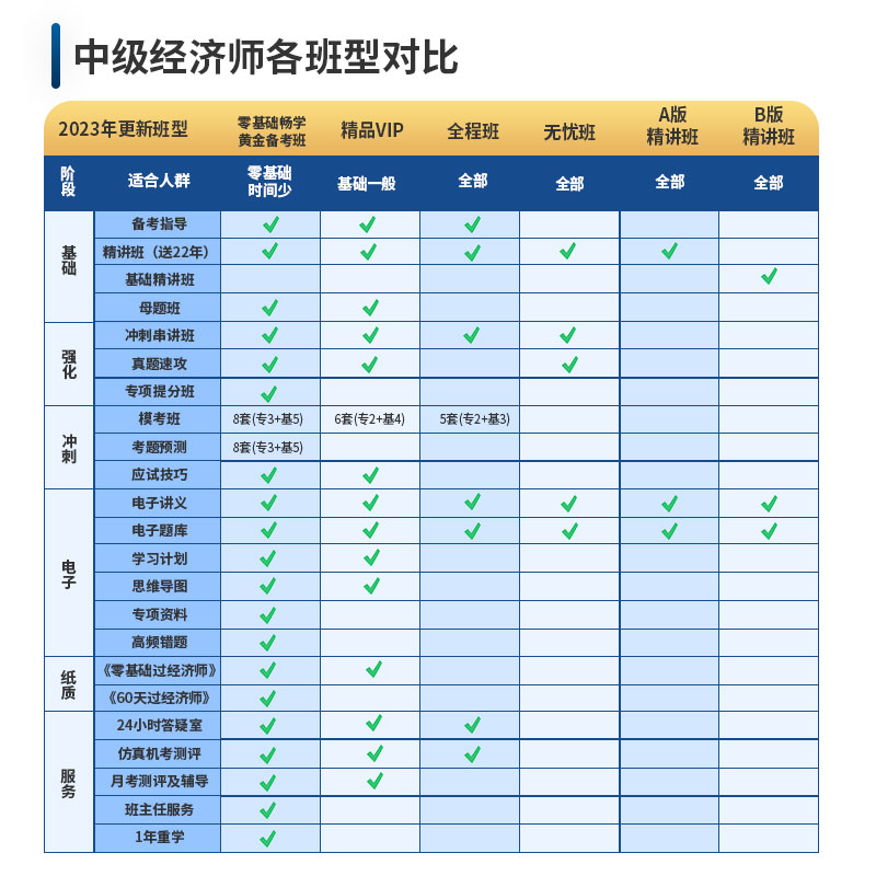 环球网校2024年中级经济师网络课程工商人力金融网课在线培训-图1