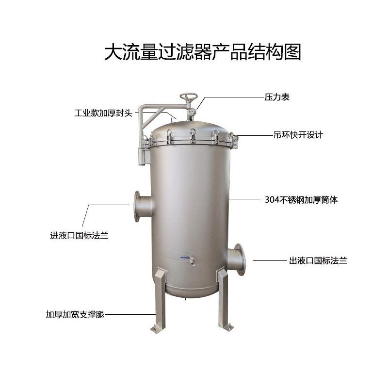 大流量保安过滤器循环水泥沙杂质过滤设备大通量折叠滤芯过滤机厂 - 图1