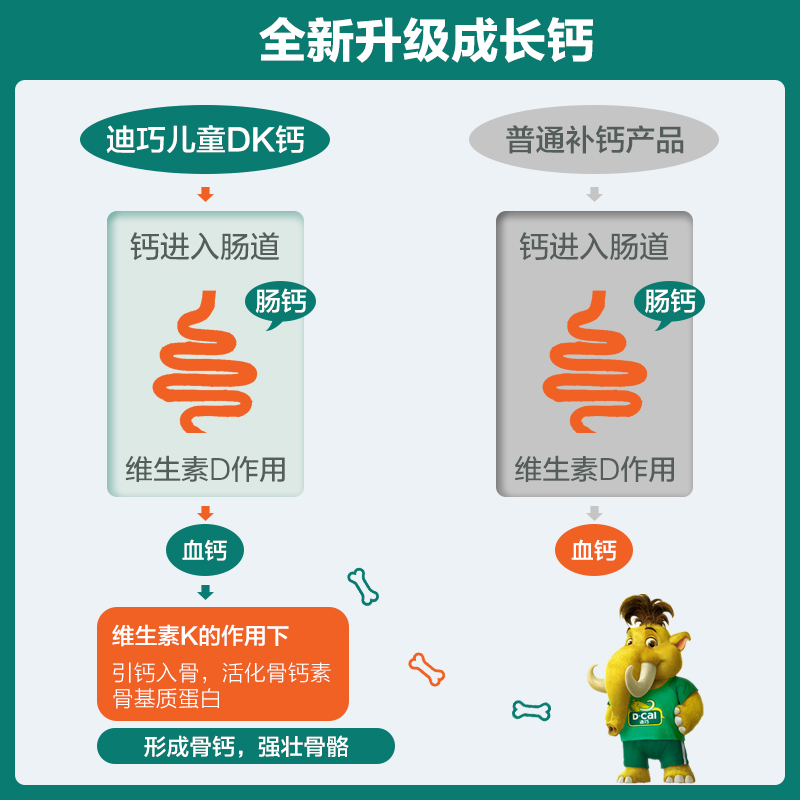  甄心选保健品钙铁锌/钙镁