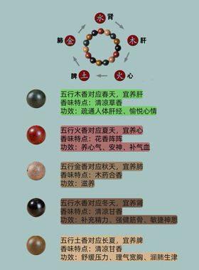 中香药手串五行天然合香珠非遗自制手工古法珠疏肝解郁情绪稳定